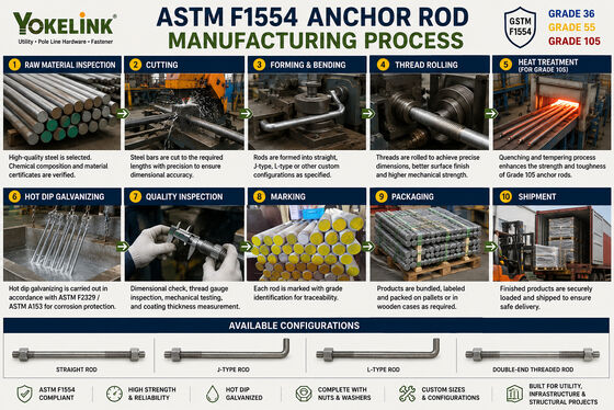 ASTM F1554 Grade 55 Anchor Rods 3/4''–2 for Utility Pole Foundations